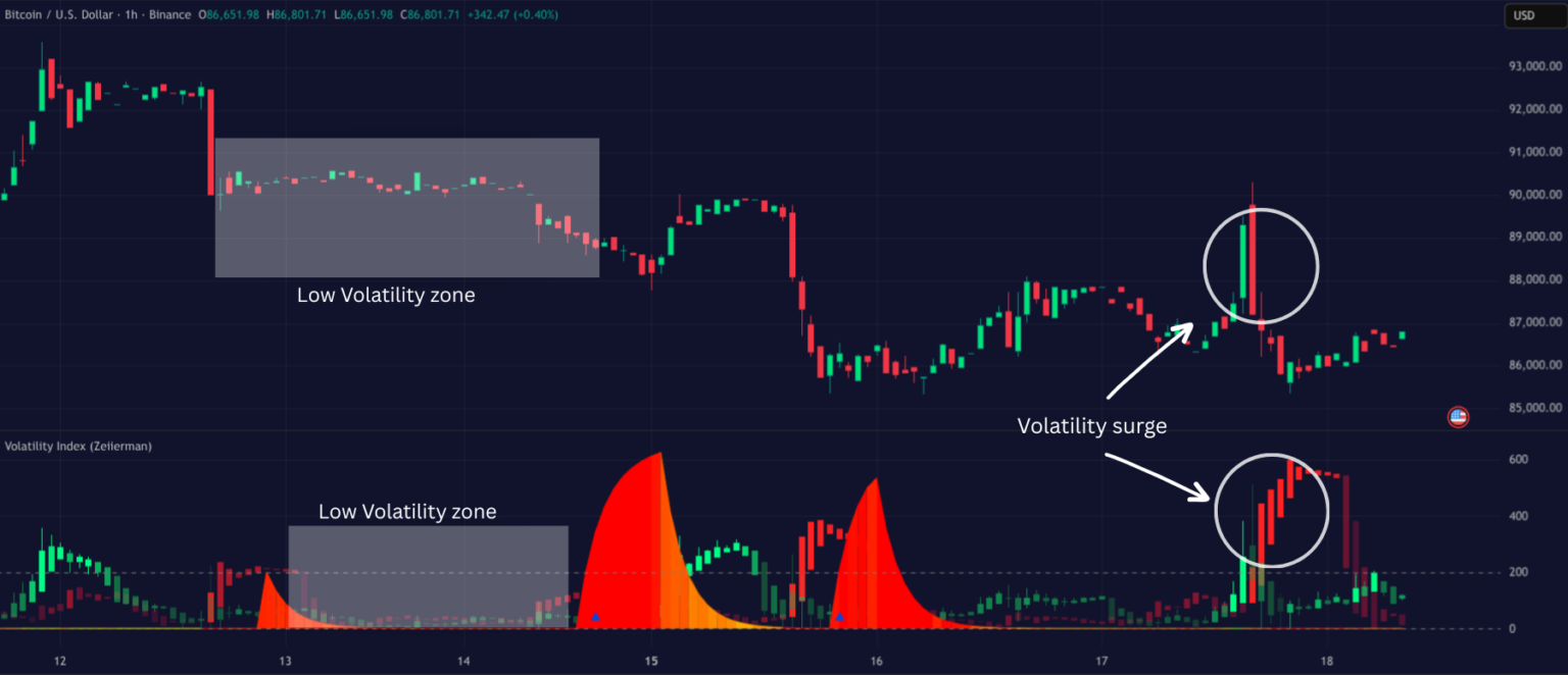 Volatility Index BTCUSD TradingView