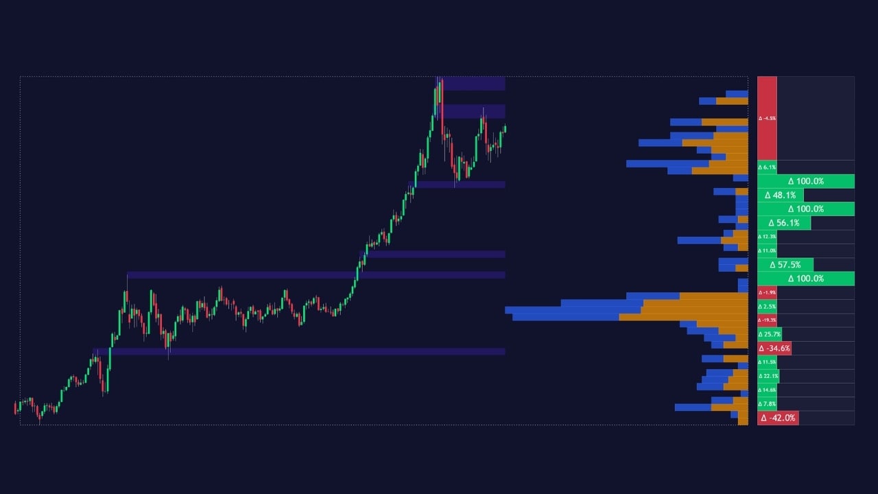 Volume Gaps Imbalances by Zeiierman Trading