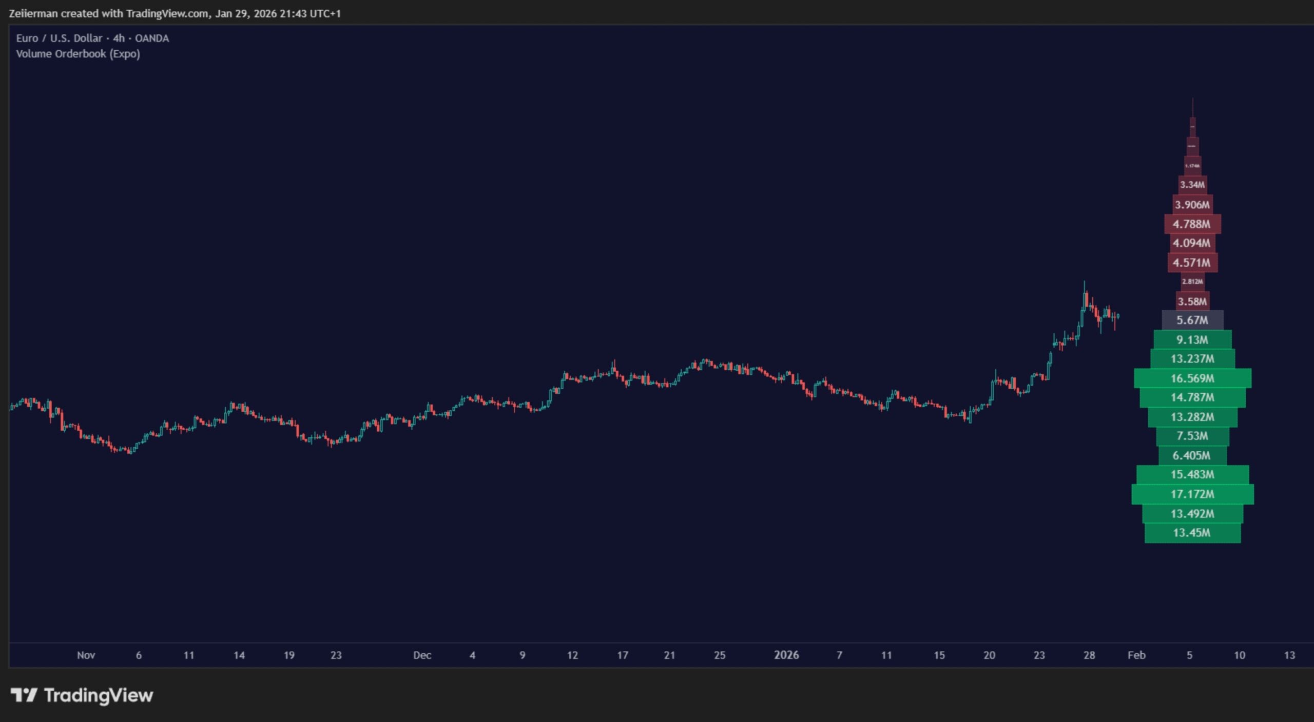 Volume Orderbook