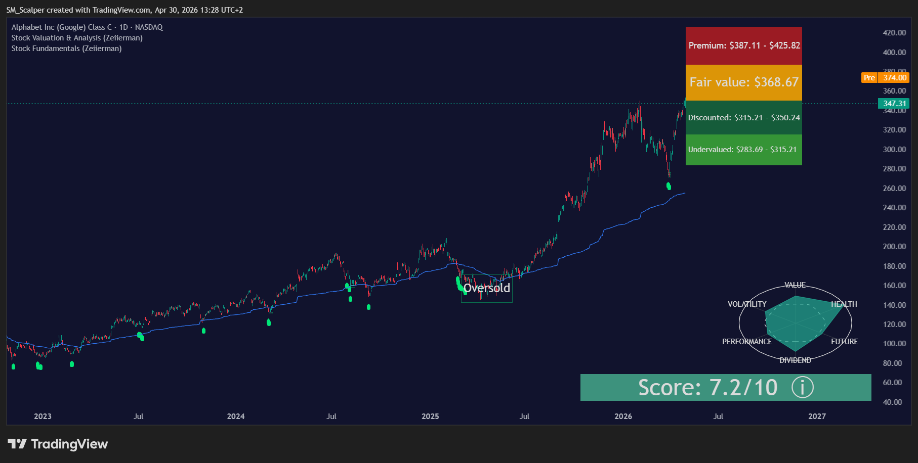 Investor Pro Featured 1 with Stock Analysis and Fundamentals