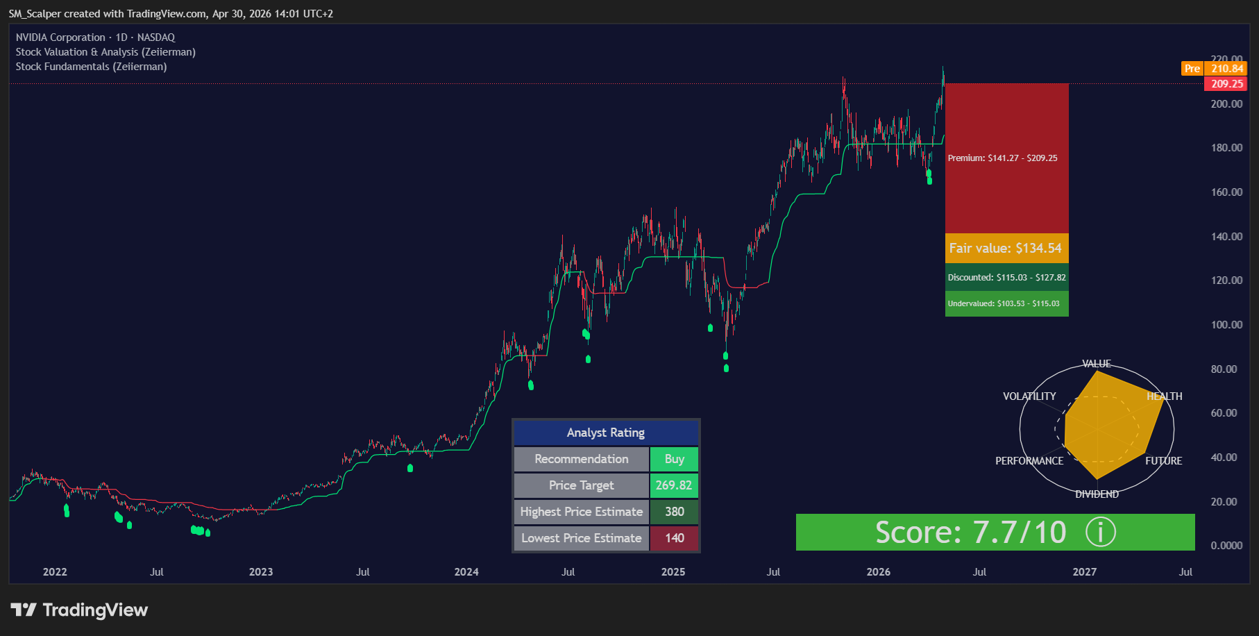 Investor Pro Featured 2 with Stock Analysis and Fundamentals