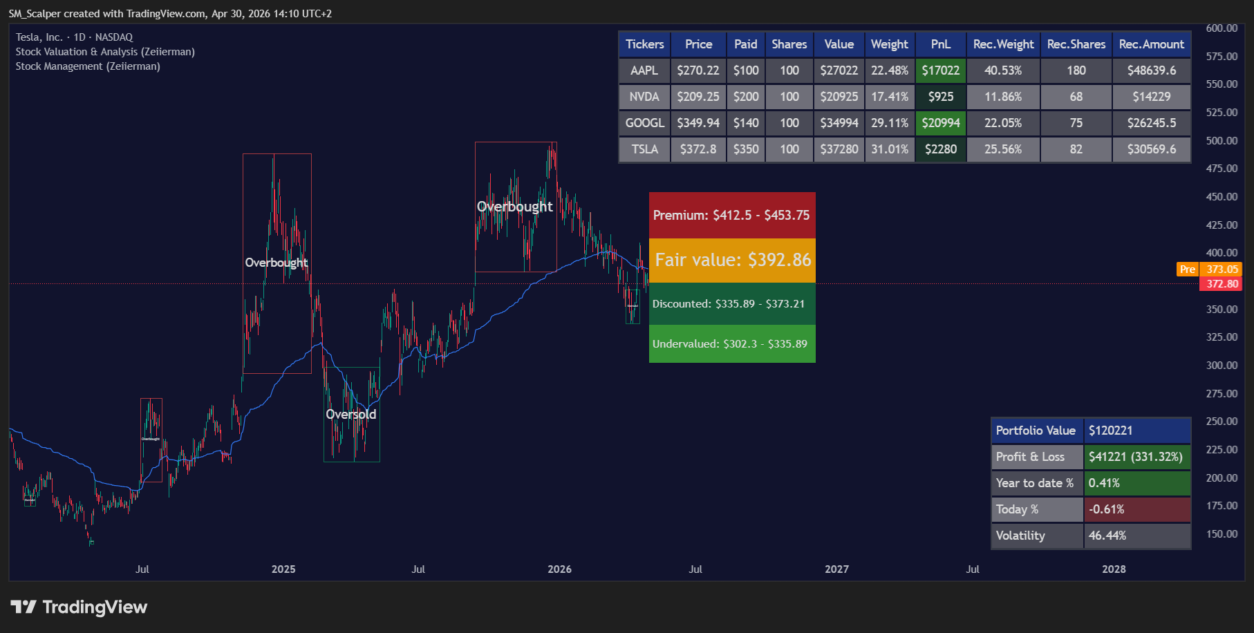 Investor Pro Featured 3 with Stock Analysis and Management