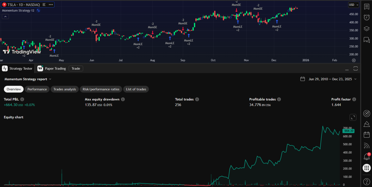 Strategy Tester in TradingView