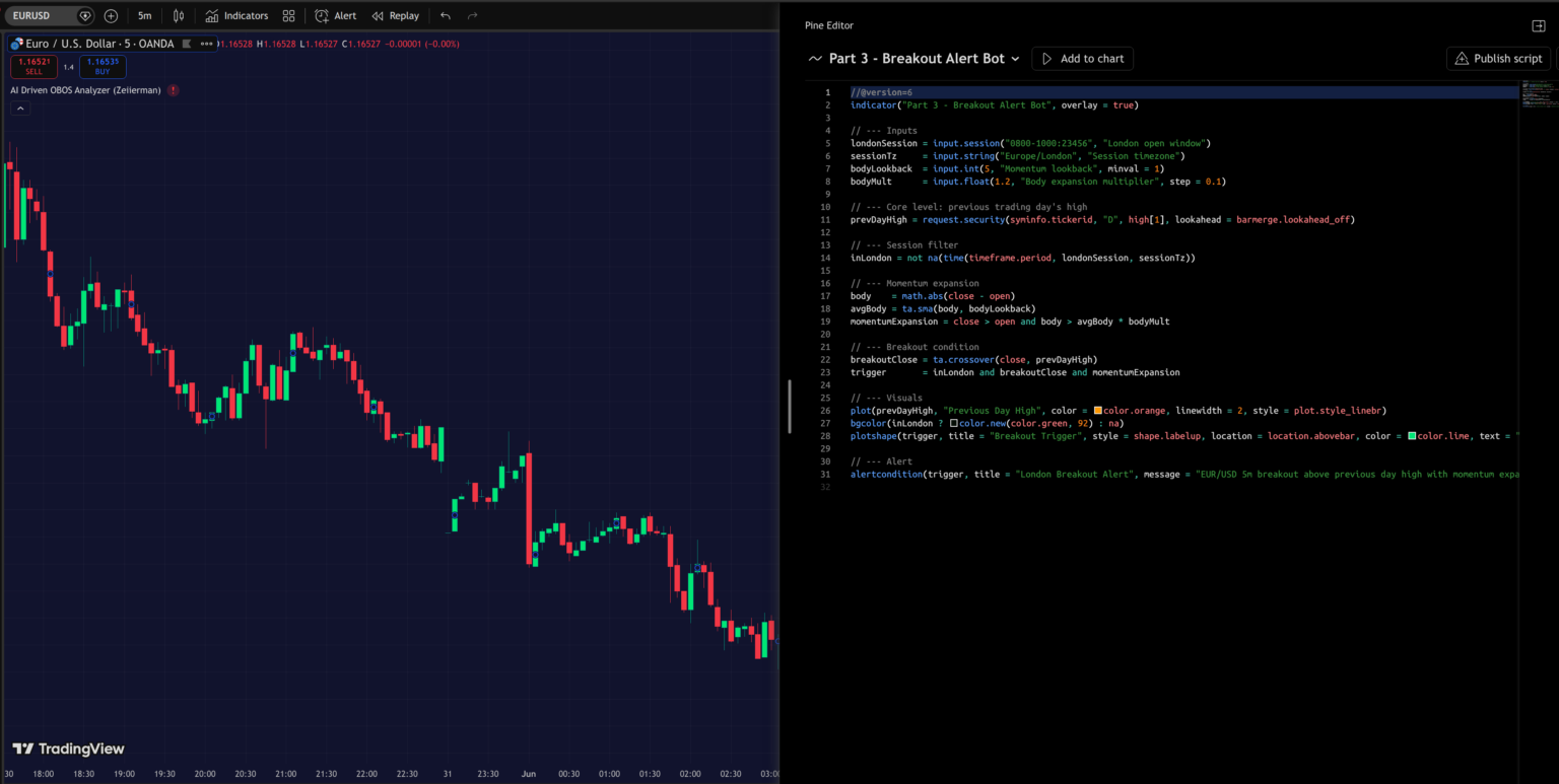 PineScript Editor on TradingView Charts