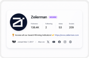 Zeiierman Recognized as a TradingView Wizard