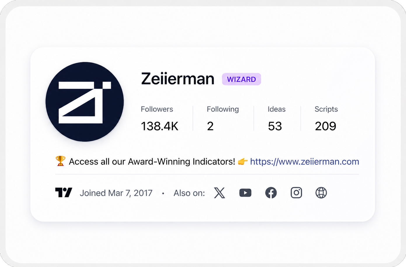 Zeiierman Recognized as a TradingView Wizard
