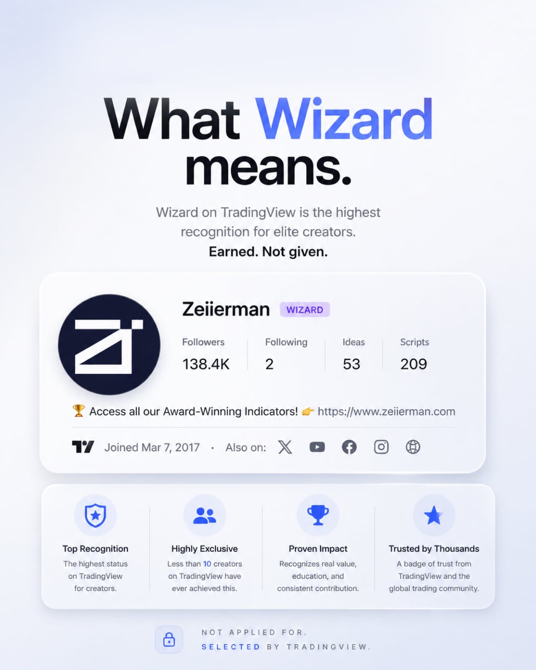 Zeiierman Recognized as a TradingView Wizard