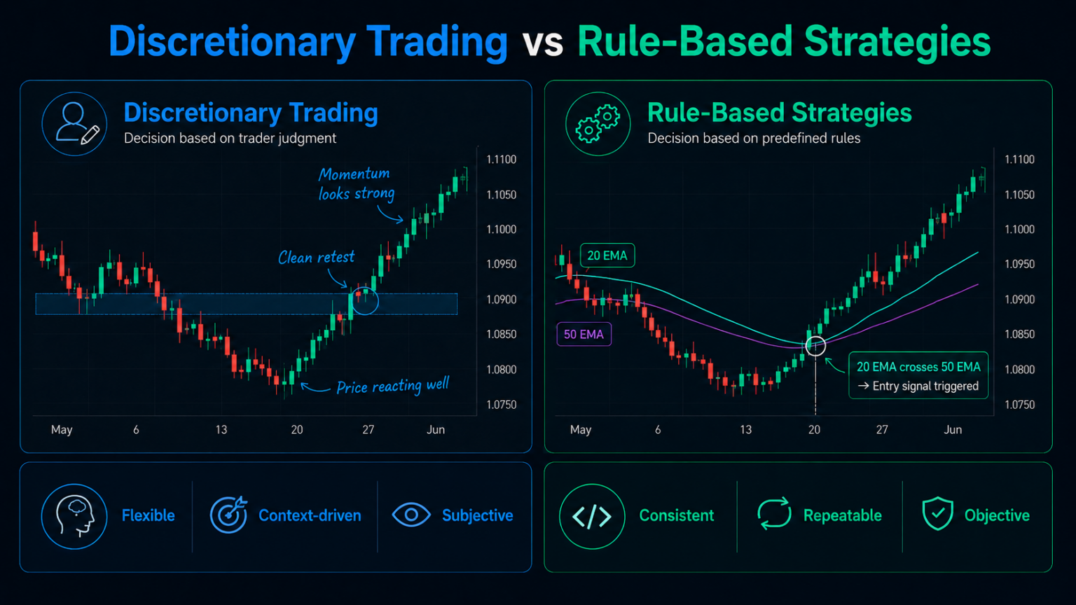 Discretionary Trading vs Rule-based Strategies