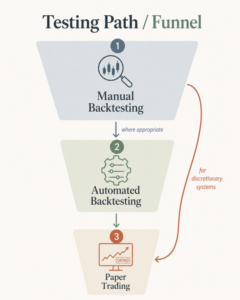 Testing Path for Backtesting Setups