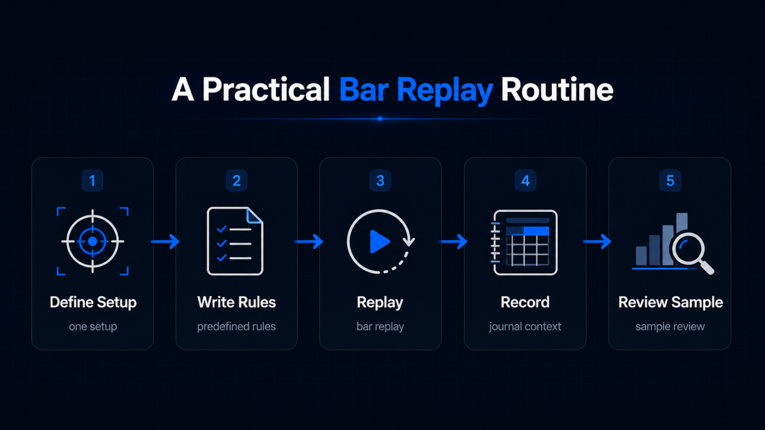 Practical Bar Replay Routine