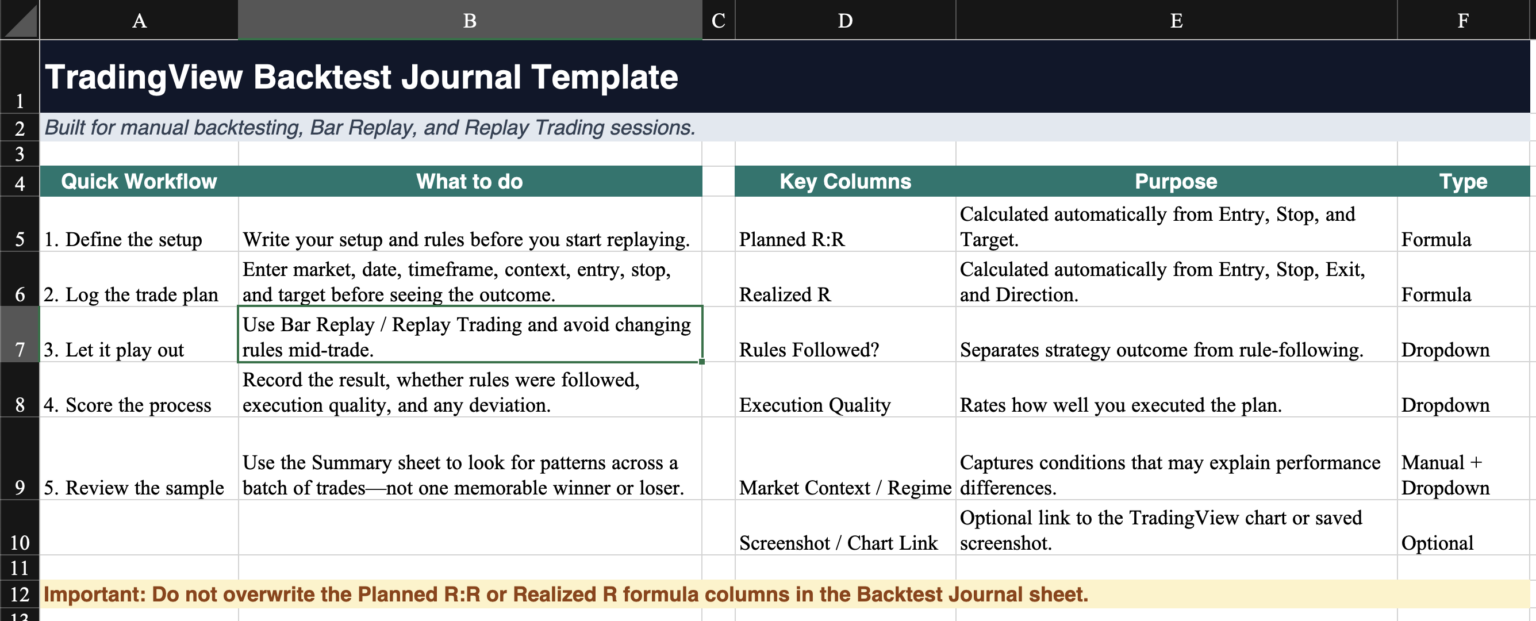 Zeiierman's TradingView Backesting Journal Template - Start Page