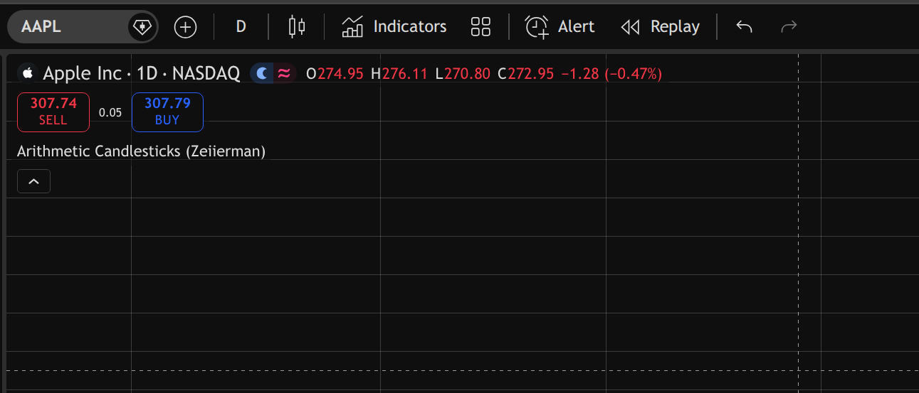 TradingView Bar Replay Button