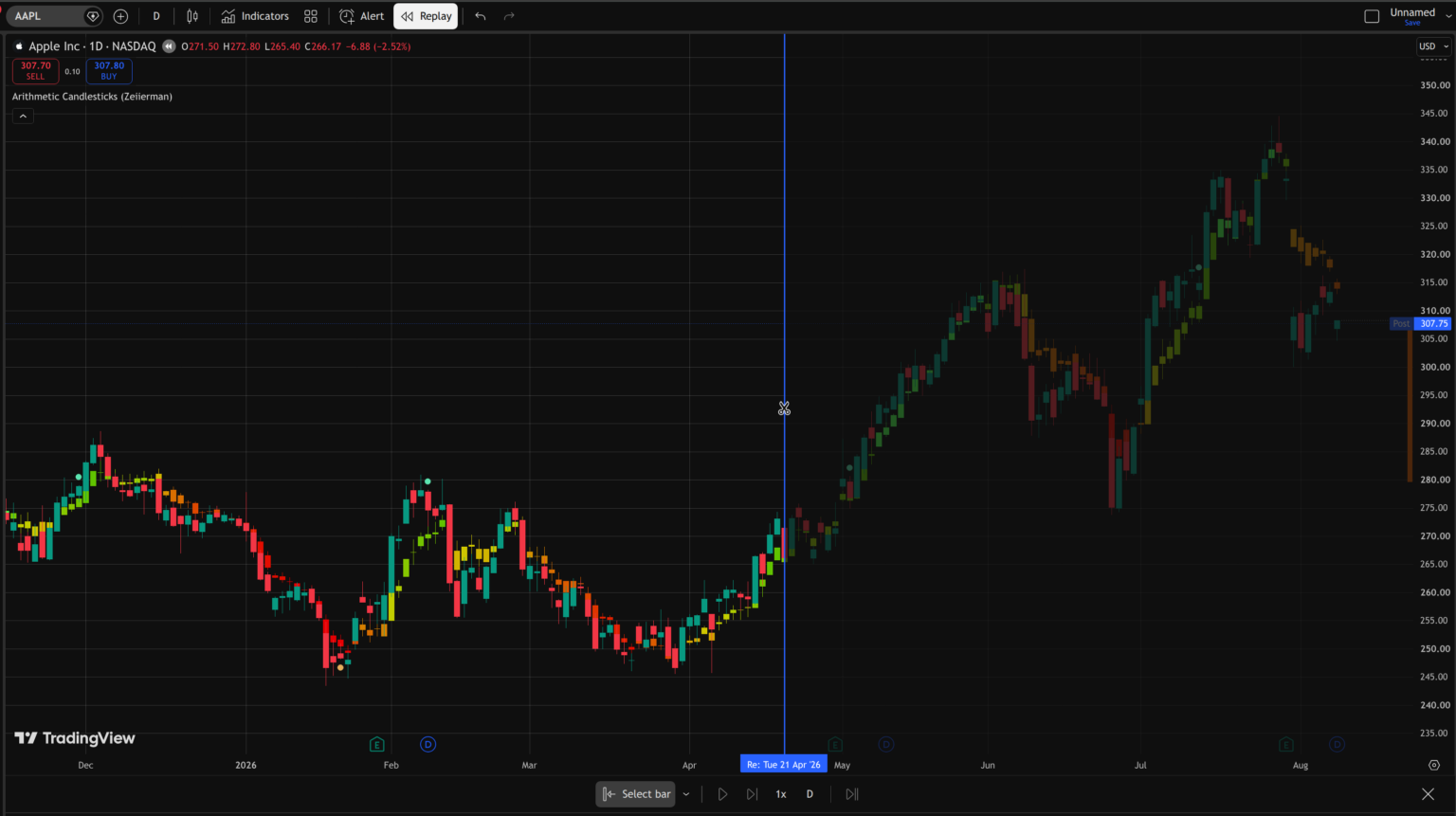 TradingView Bar Replay Start