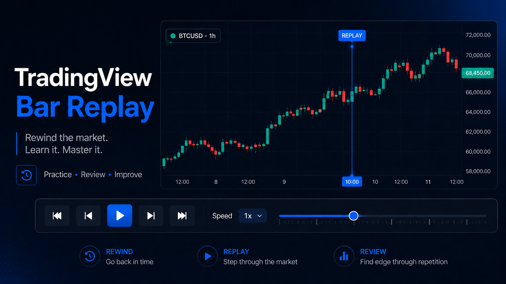 TradingView Bar Replay Plans, Data Limits & Timeframes: How Far Back Can You Replay?
