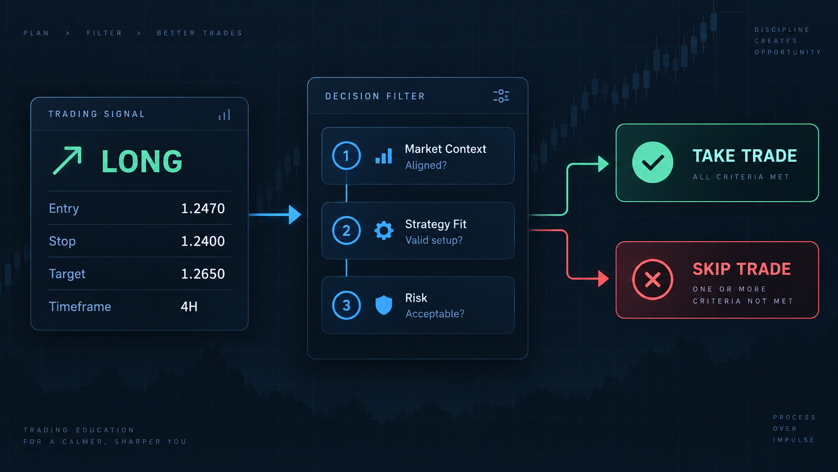 How to Use Trading Signals Without Blindly Following Them