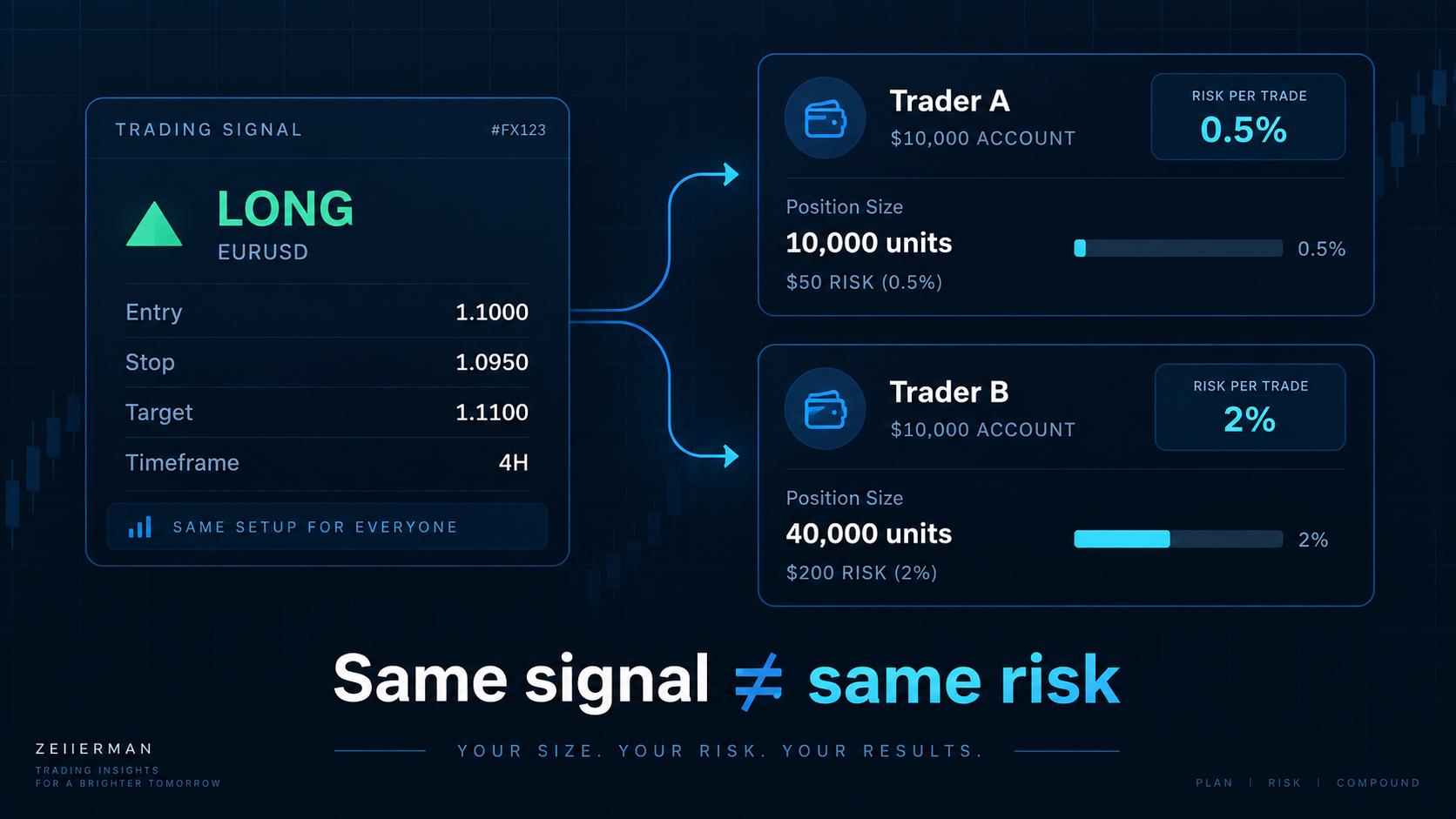 Trading Signals Explained: What They Are & How They Work