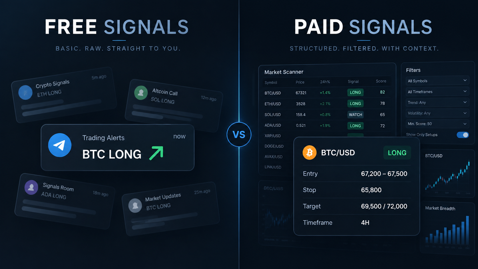 Free vs Paid Trading Signals: What Are You Actually Paying For?