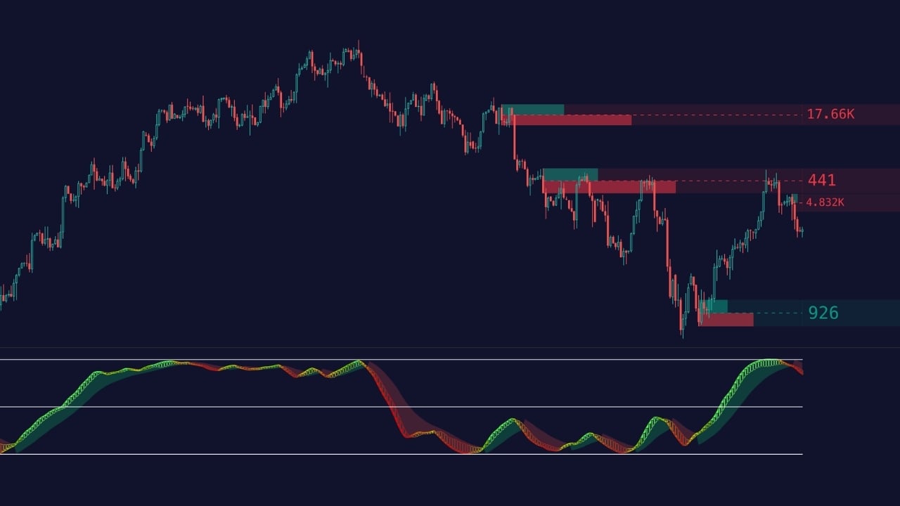 Cumdelta + Volumetric Indicator - Oscillator